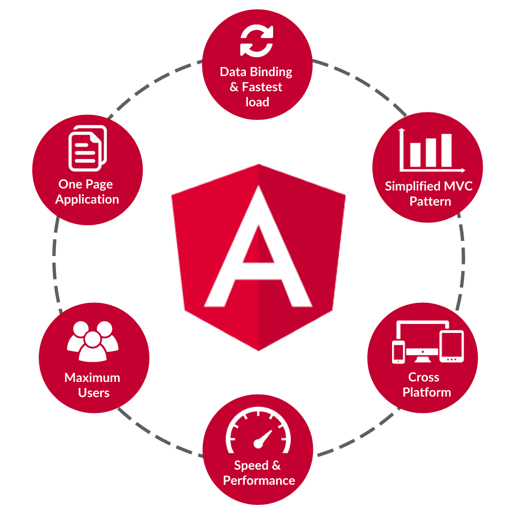 Angular logo